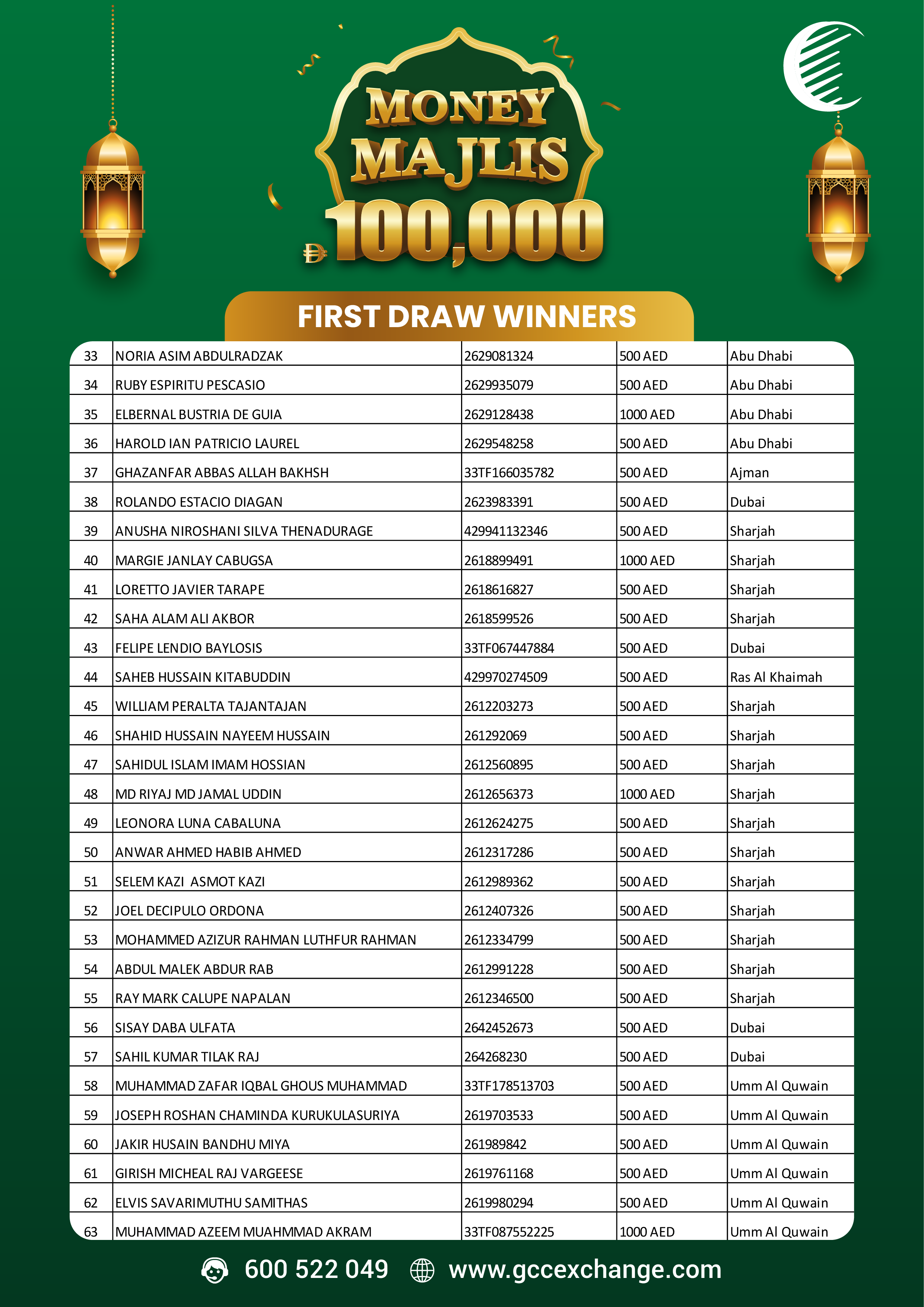 GCC Exchange Announces First Draw Winners of 