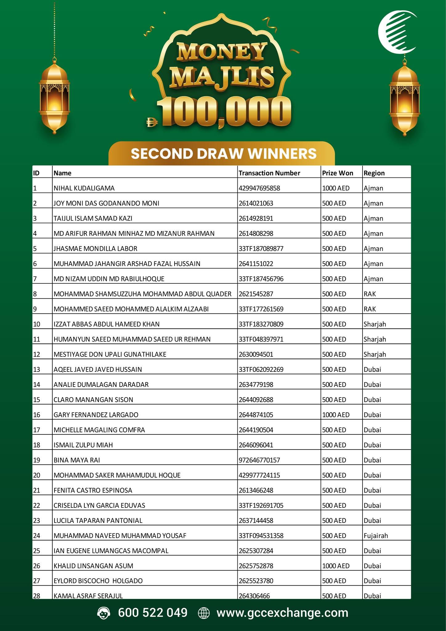 GCC Exchange Announces Second Draw Winners of  Money Majlis Promotion